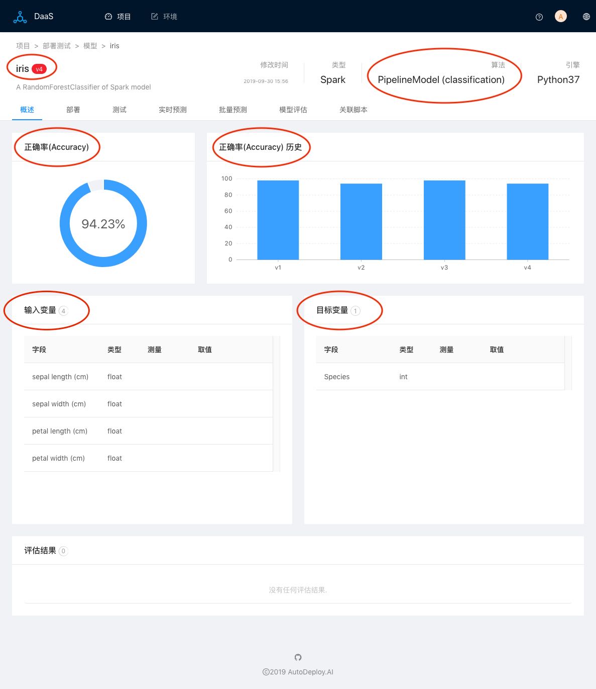 怎样自动部署开源AI模型到生产环境Sklearn、XGBoost、LightGBM、和PySpark