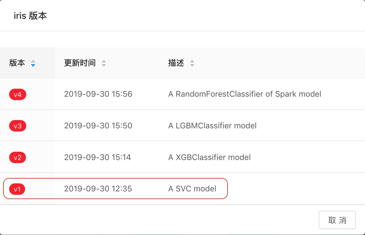 怎样自动部署开源AI模型到生产环境Sklearn、XGBoost、LightGBM、和PySpark