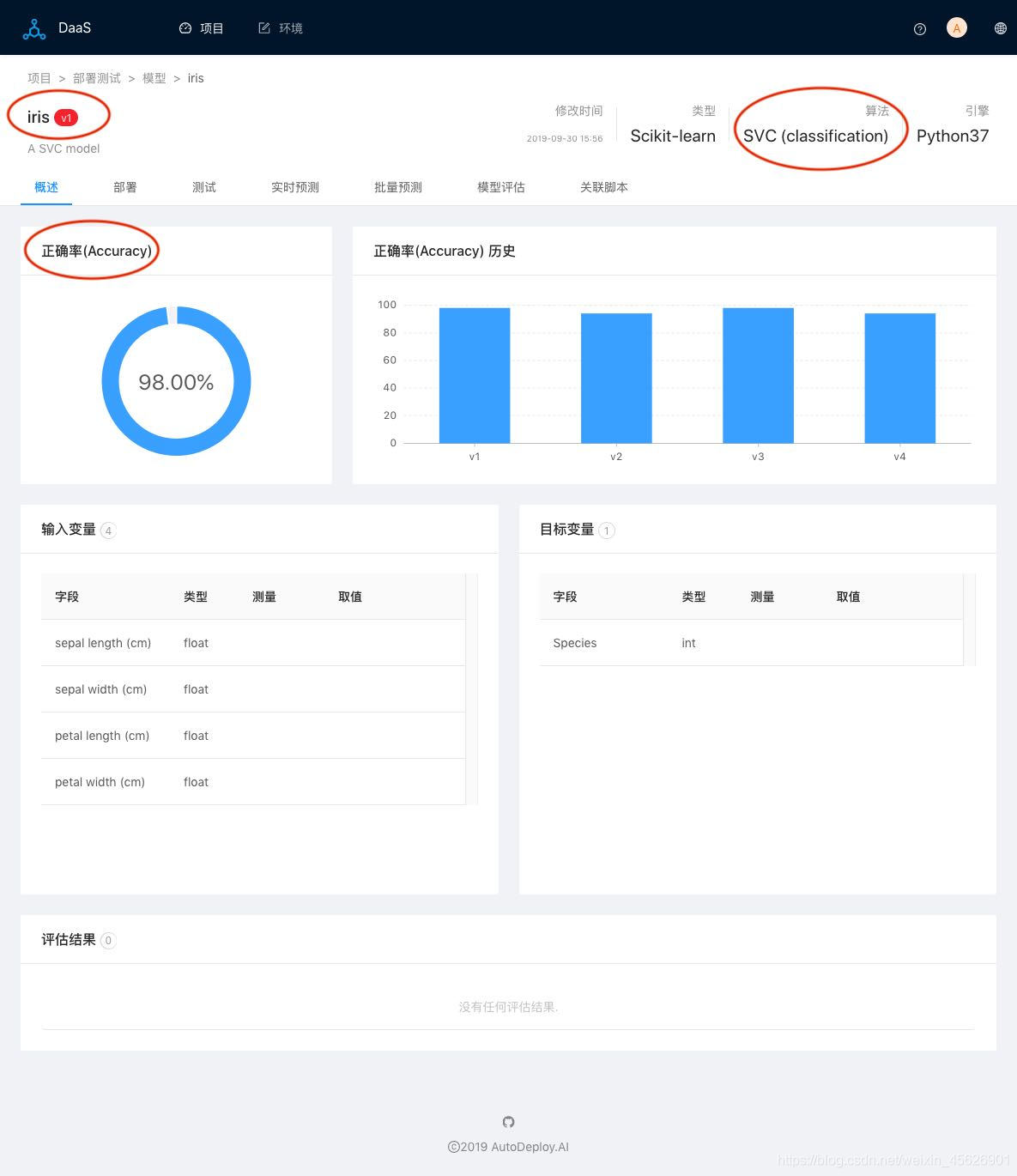 怎样自动部署开源AI模型到生产环境Sklearn、XGBoost、LightGBM、和PySpark