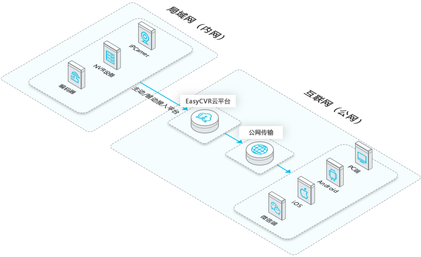 如何解析RTSP协议视频平台EasyCVR使用OpenCV 从内存中构建Mat数据