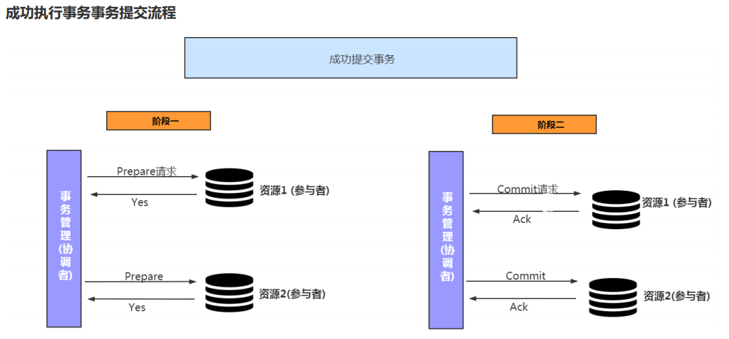 数据库的2PC与3PC是什么