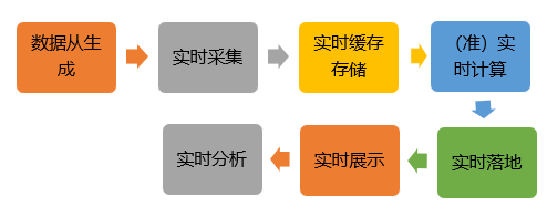 如何進(jìn)行Flink原理及架構(gòu)深度解析