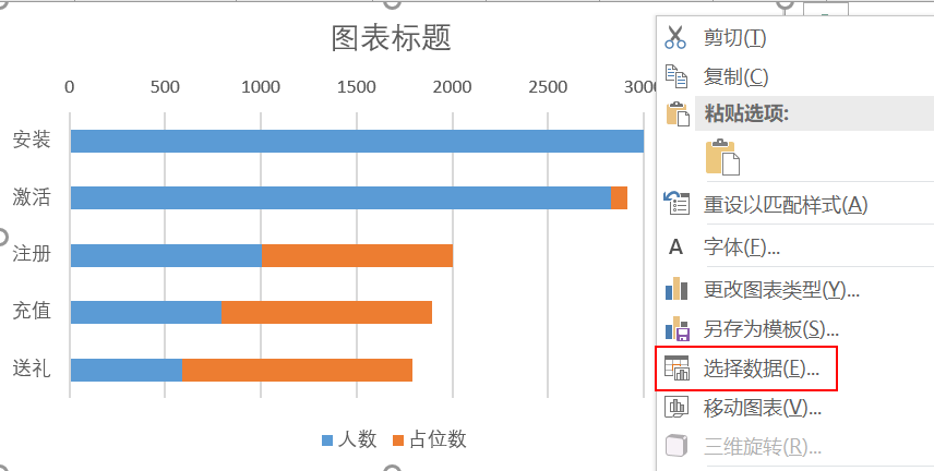 如何用EXCEL工具进行漏斗图制作