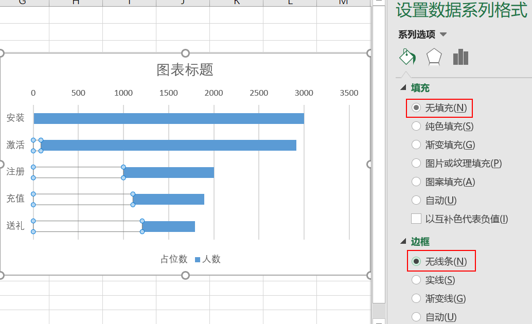 如何用EXCEL工具进行漏斗图制作