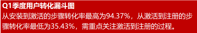 如何用EXCEL工具进行漏斗图制作