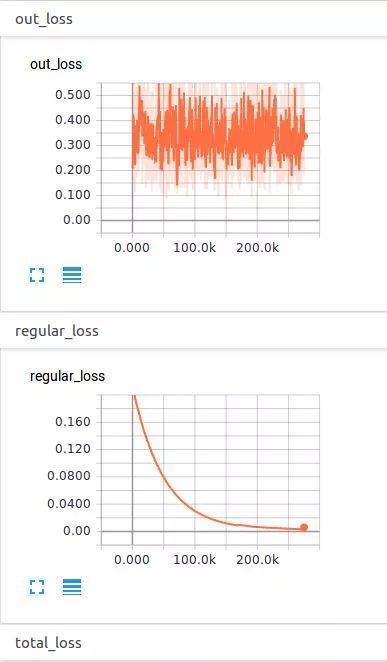 如何分析TensorFlow 8中的Mask-RCNN