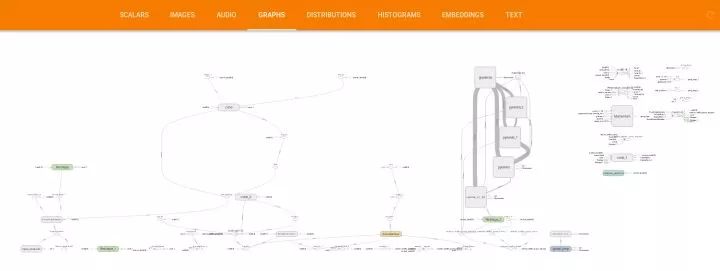 如何分析TensorFlow 8中的Mask-RCNN