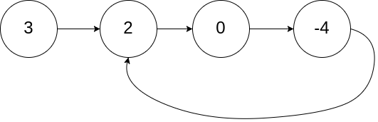 python怎么实现环形链表