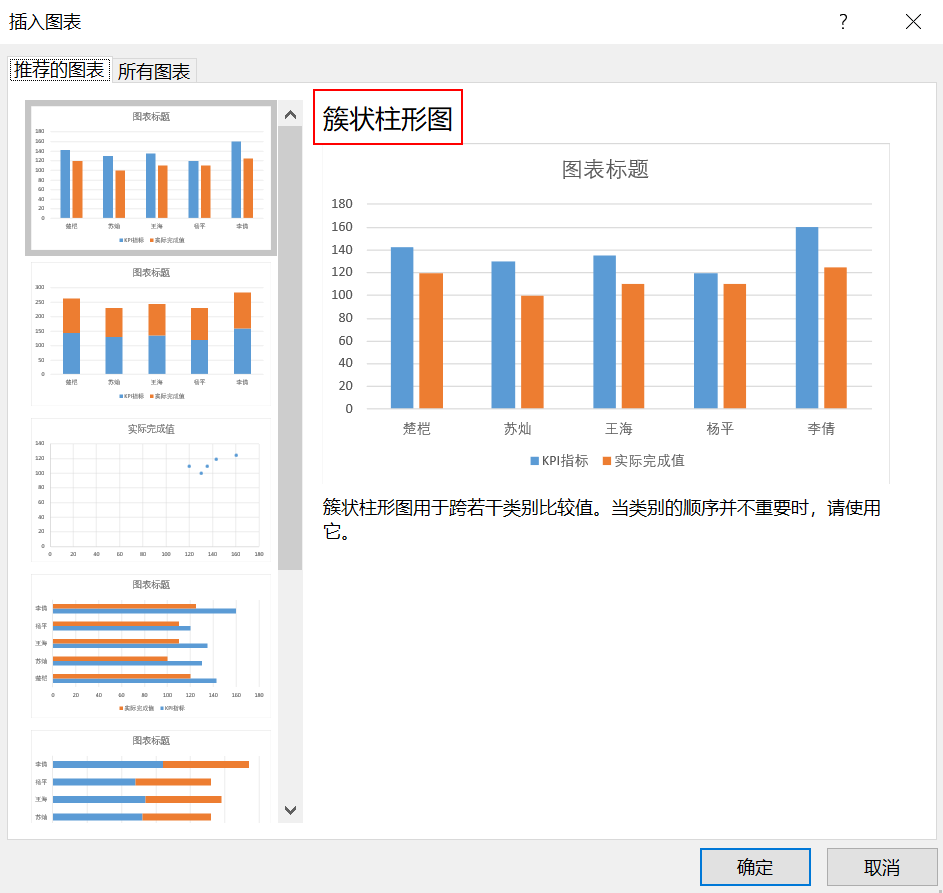 如何借助EXCEL工具进行KPI电池图制作