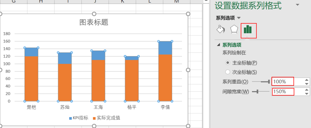 如何借助EXCEL工具进行KPI电池图制作