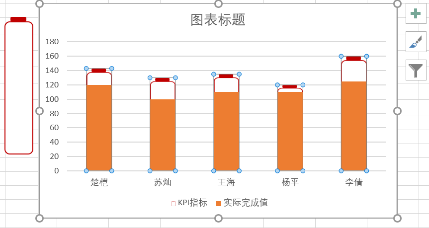 如何借助EXCEL工具进行KPI电池图制作