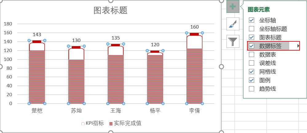 如何借助EXCEL工具进行KPI电池图制作