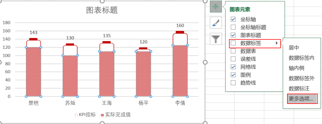 如何借助EXCEL工具进行KPI电池图制作