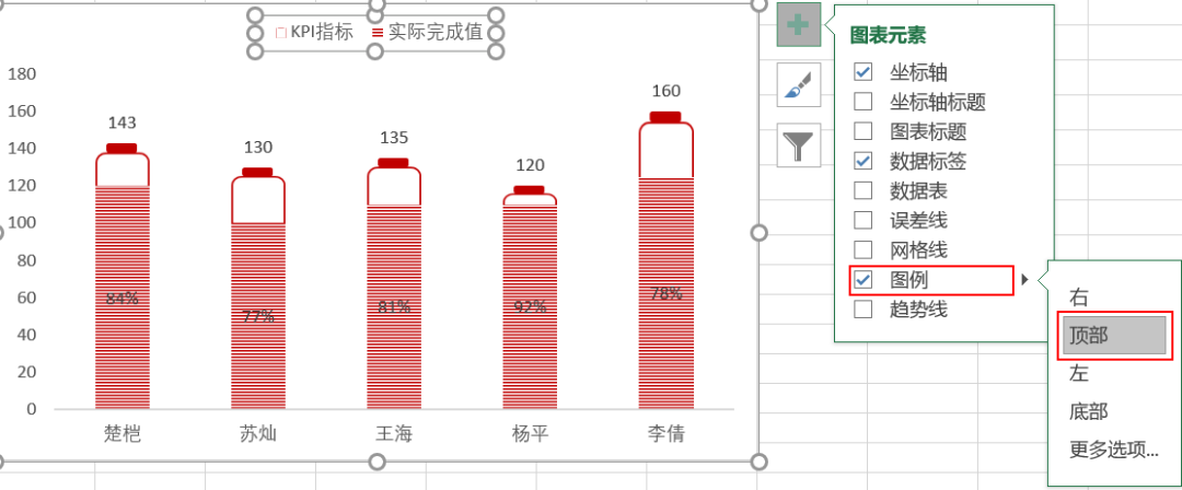 如何借助EXCEL工具进行KPI电池图制作