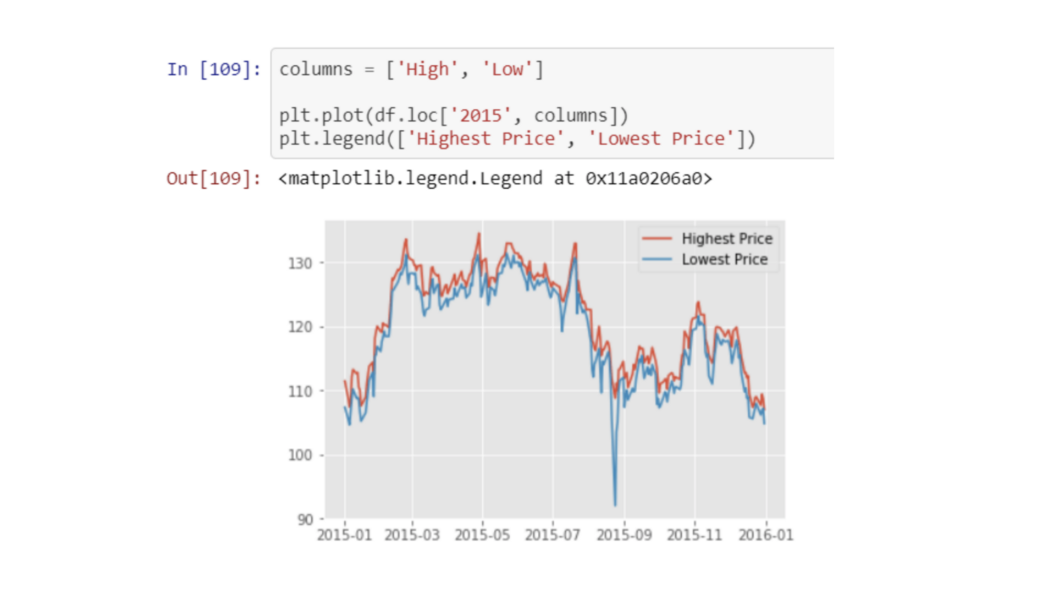 Python数据分析的优点有哪些