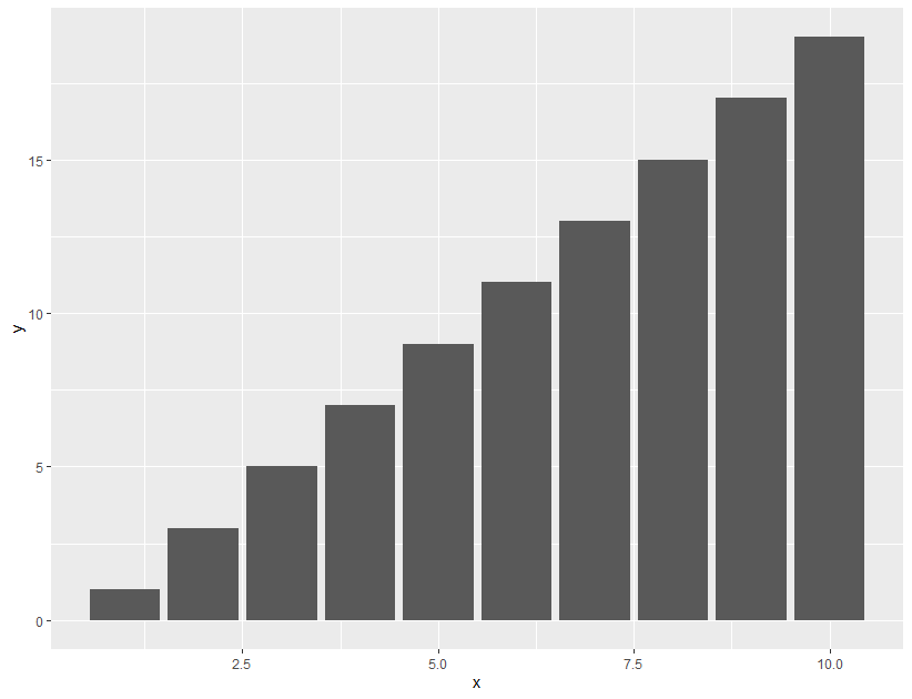 R语言中ggplot2图形常见的几种配色方法分别是什么