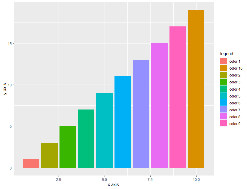 R語(yǔ)言中g(shù)gplot2圖形常見(jiàn)的幾種配色方法分別是什么