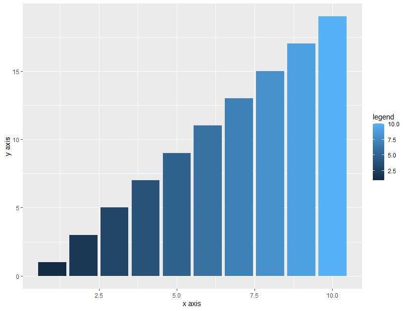 R语言中ggplot2图形常见的几种配色方法分别是什么