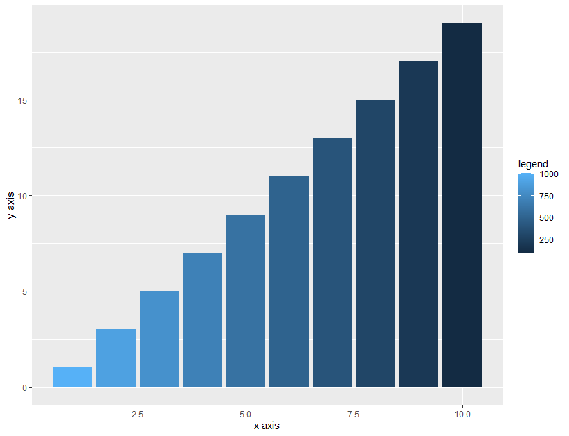 R語(yǔ)言中g(shù)gplot2圖形常見(jiàn)的幾種配色方法分別是什么