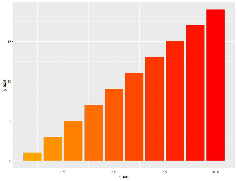 R語(yǔ)言中g(shù)gplot2圖形常見(jiàn)的幾種配色方法分別是什么