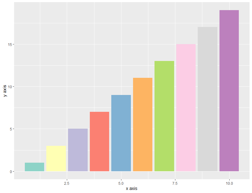 R語(yǔ)言中g(shù)gplot2圖形常見(jiàn)的幾種配色方法分別是什么