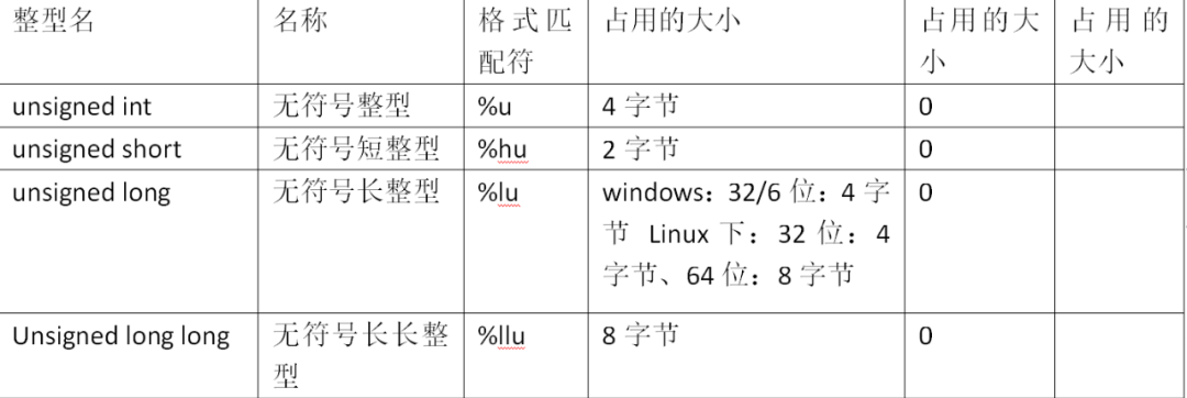 c++中怎么使用基本數(shù)據(jù)類型、變量與常量