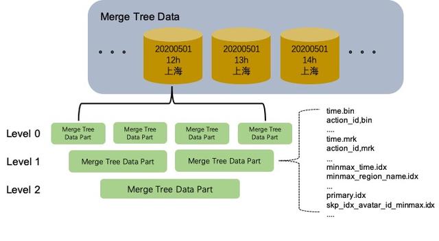 MergeTree中clickhouse稀疏索引怎么用