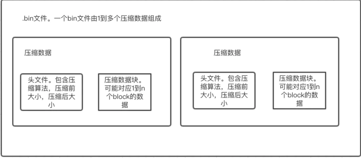 MergeTree中clickhouse稀疏索引怎么用