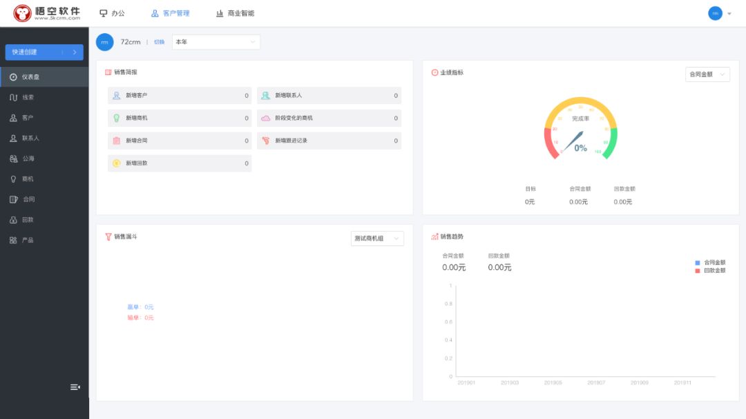 七个开源的SpringBoot 前后端分离项目分别是怎样的