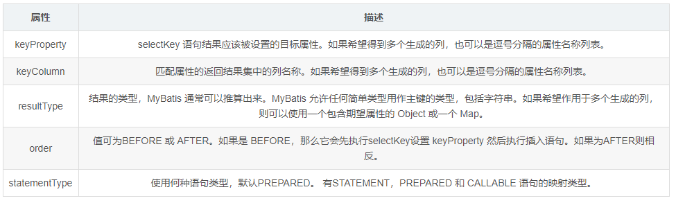 Mybatis中如何获取生成的主键