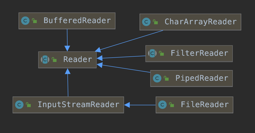 Java IO流文件管理分析