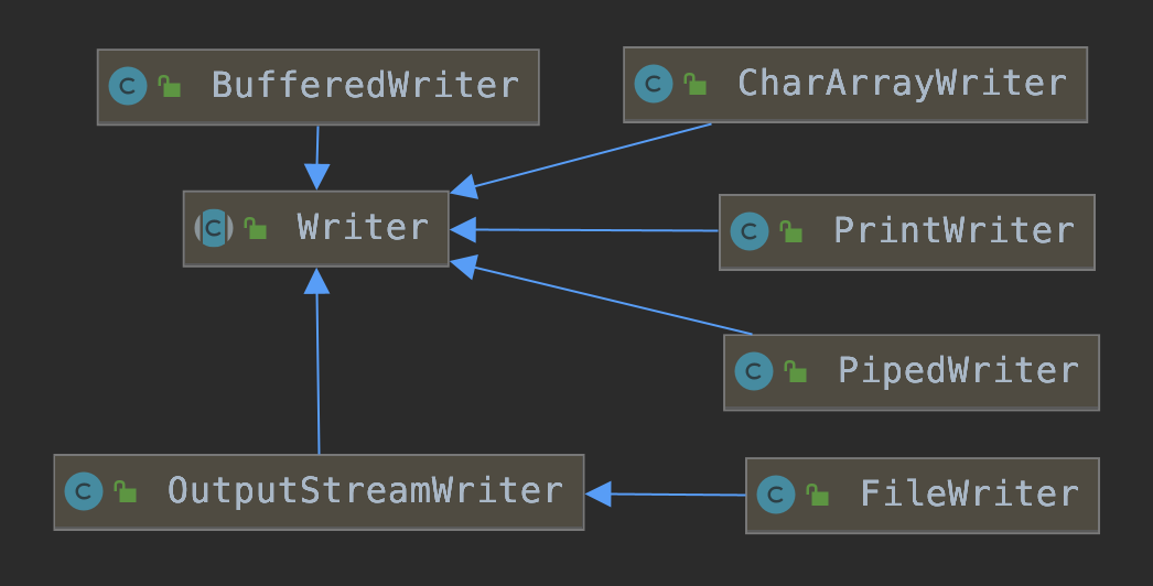 Java IO流文件管理分析