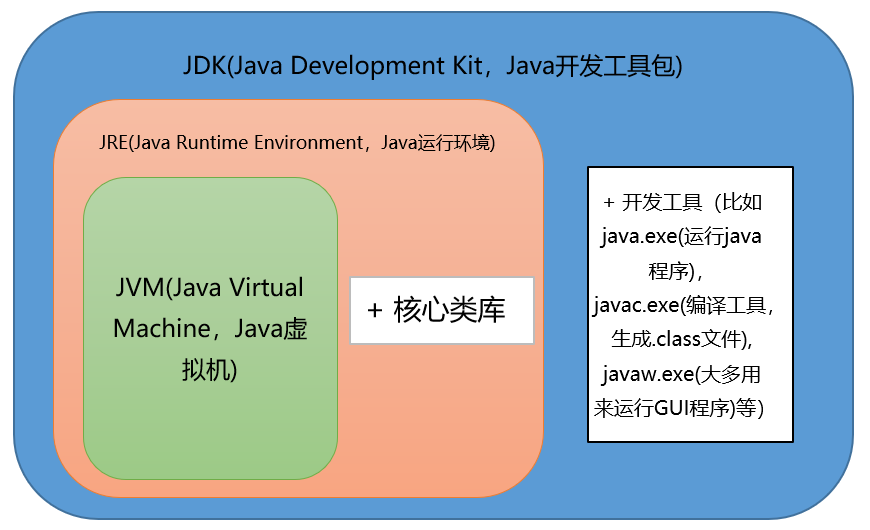 Java基础知识面试题有哪些
