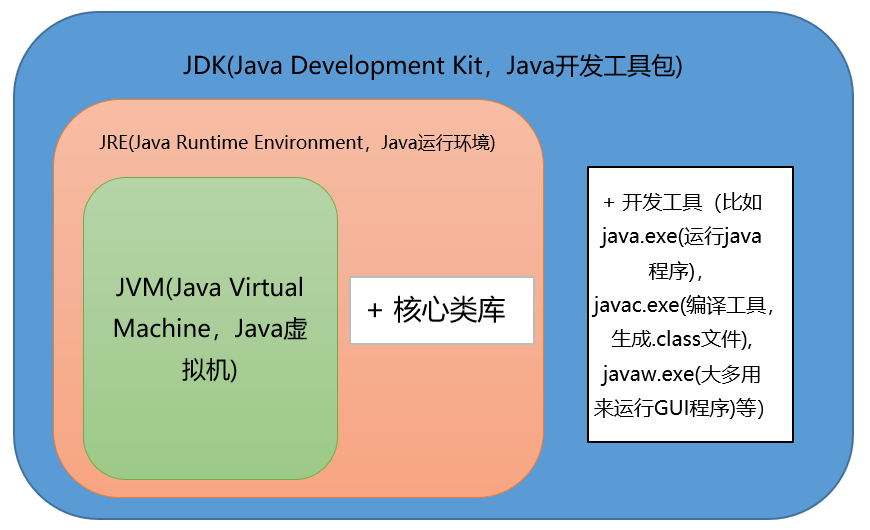 Java基礎(chǔ)知識(shí)面試題有哪些