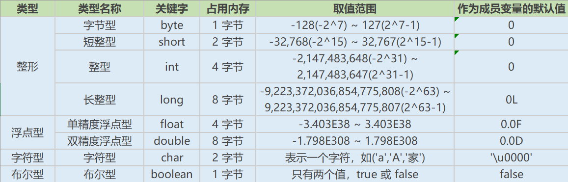 Java基础知识面试题有哪些