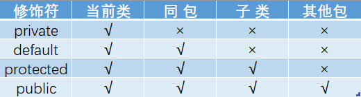 Java基础知识面试题有哪些