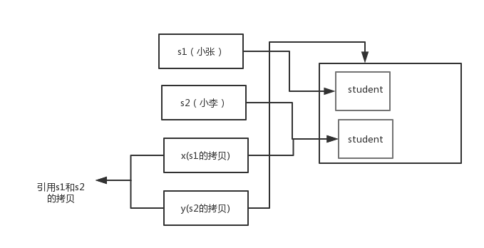 Java基礎(chǔ)知識(shí)面試題有哪些