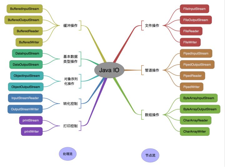 Java基礎(chǔ)知識(shí)面試題有哪些