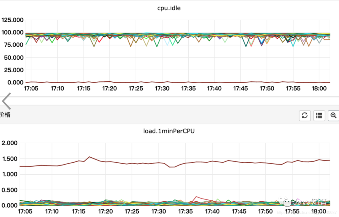 JDK8中HashMap依然会产生死循环问题该怎么解决