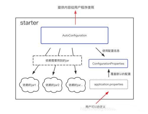 Spring SpringMVC和SpringBoot的区别是什么