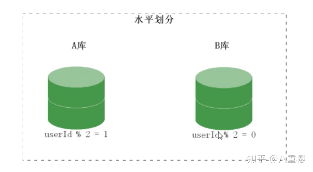 PHP結(jié)合MySQL處理千萬級(jí)數(shù)據(jù)