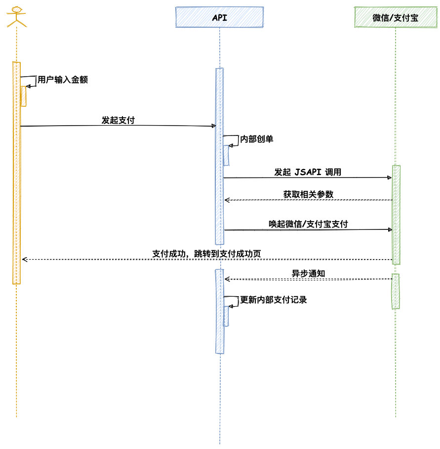 Android聚合收款码背后的原理是什么