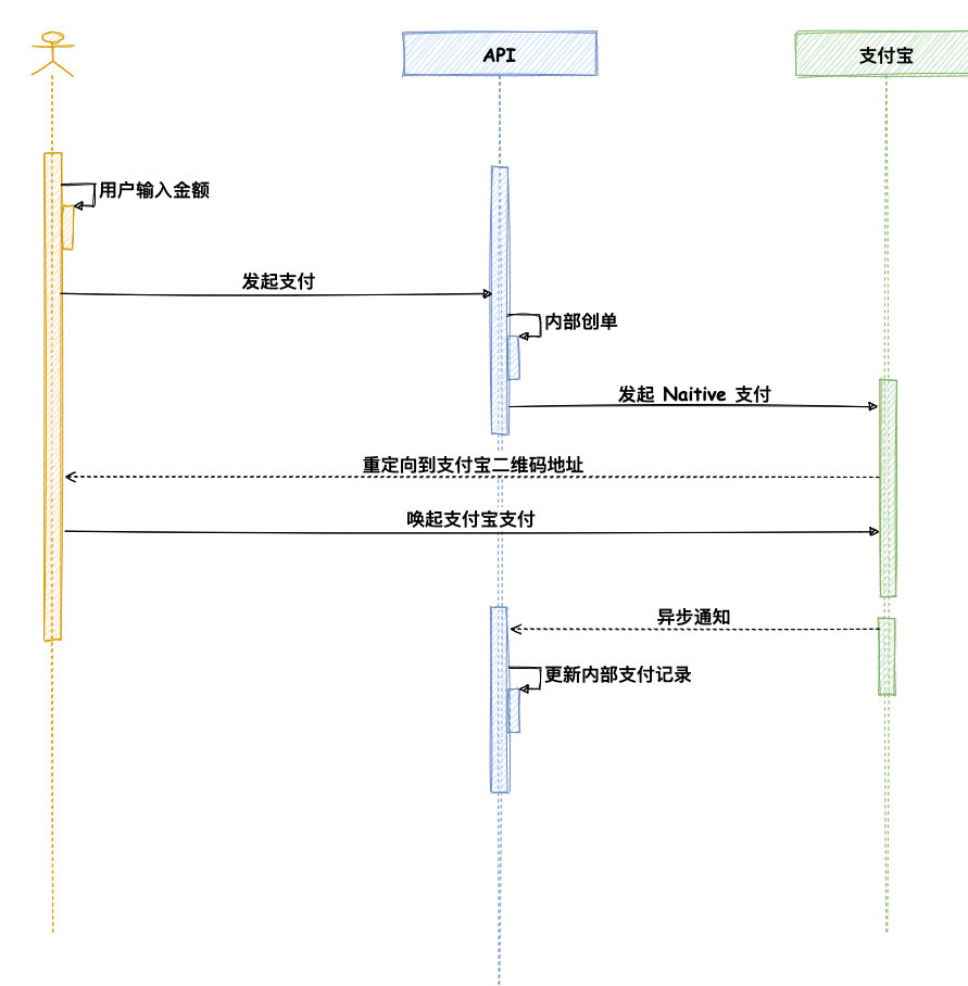 Android聚合收款码背后的原理是什么