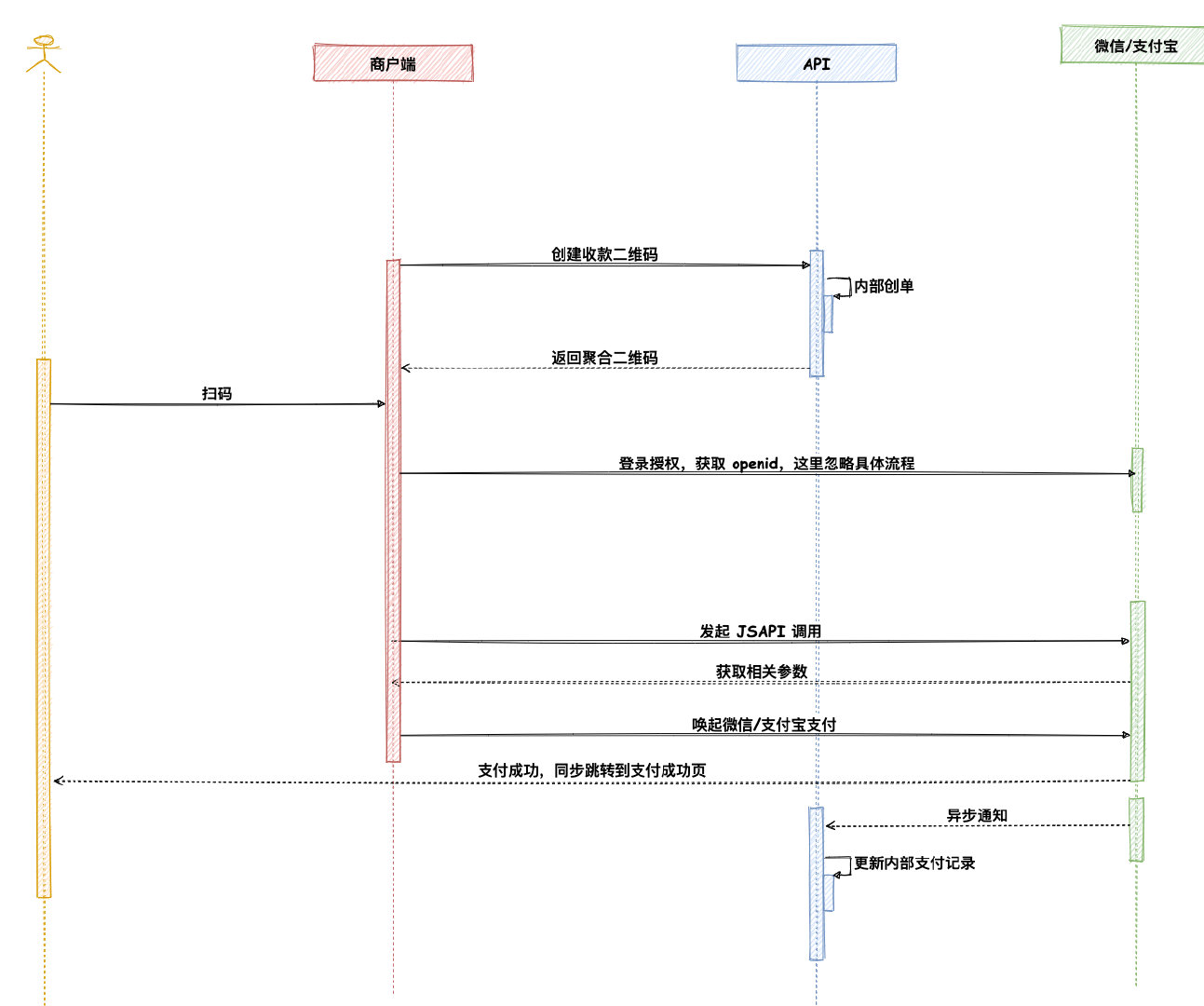 Android聚合收款码背后的原理是什么