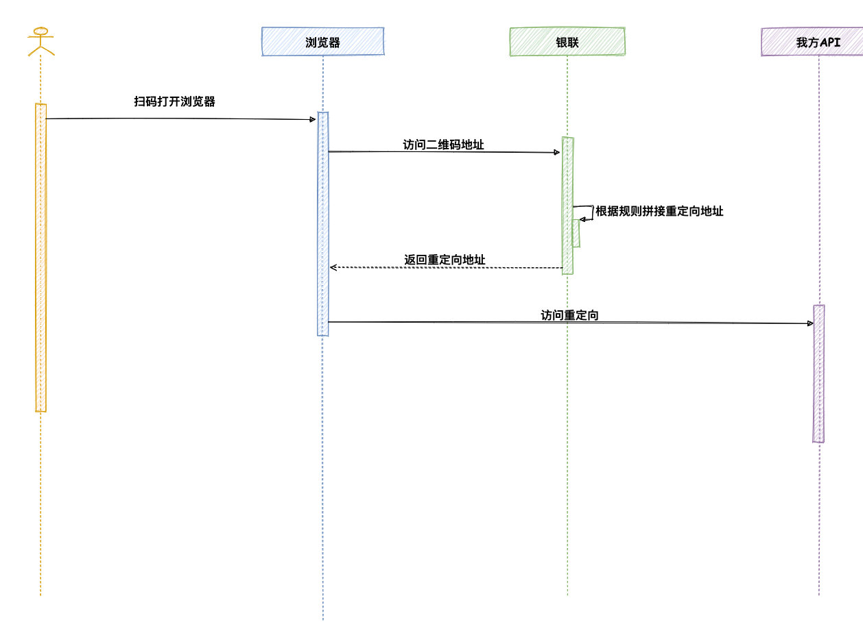 Android聚合收款码背后的原理是什么