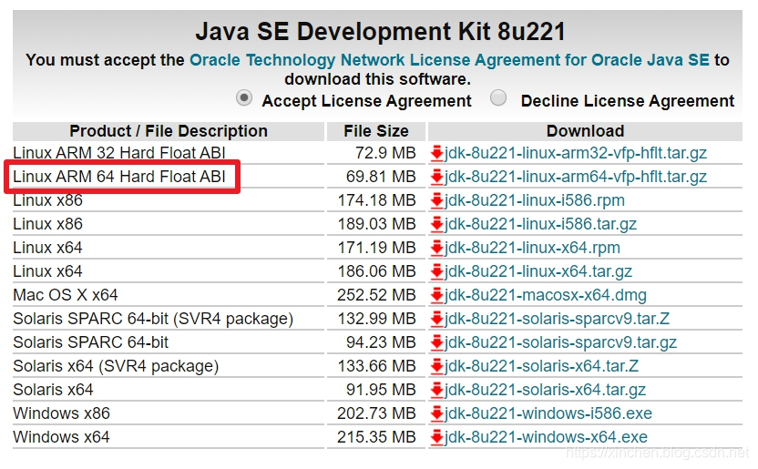 ARM架构下的Docker环境没有OpenJDK=8版本镜像该如何解决