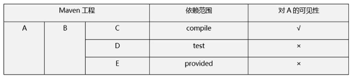 Maven的安装和使用方法介绍