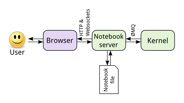 Jupyter notebook 離線工具nbpreview怎么用