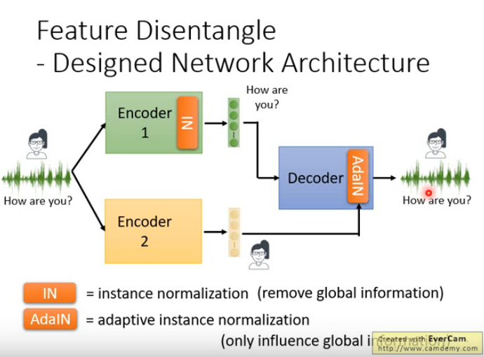 instance normalization的作用是什么