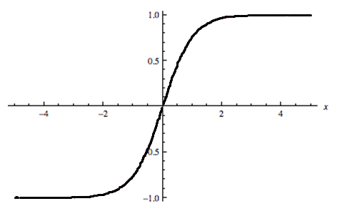 數(shù)據(jù)科學家進行機器學習的問題有哪些